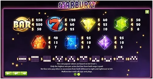 Starburst automaty